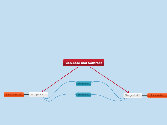 Compare &amp; Contrast (Similarities-to-Di...- Mind Map