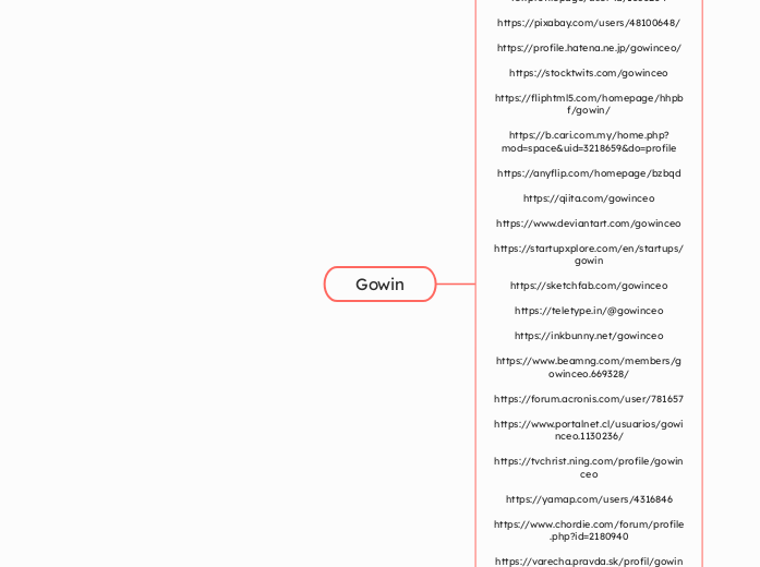 Gowin - Mind Map
