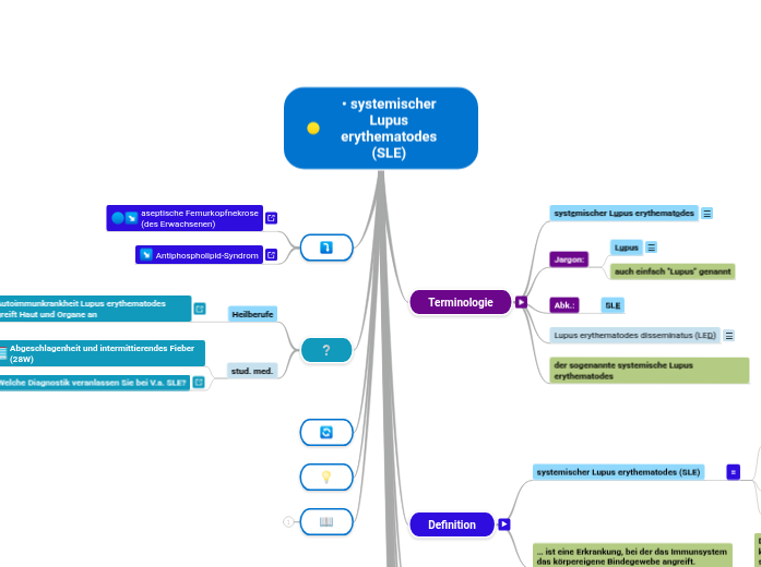 • systemischer Lupus erythematodes (SLE) - Mindmap