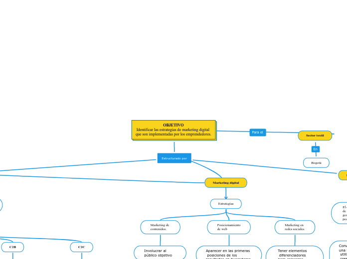 OBJETIVO
Identificar las estrategias de...- Mapa Mental