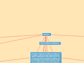 Arduino - Concept Map