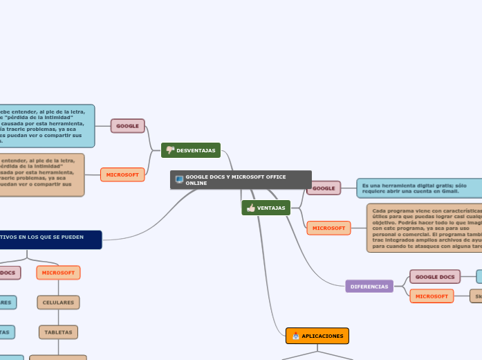 GOOGLE DOCS Y MICROSOFT ONLINE