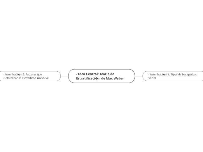 - Idea Central: Teoria de Estratificaci...- Mapa Mental
