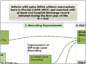 Infants with spina bifida without anenceph...- Mind Map