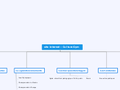 site internet : Culture Gym - Carte Mentale