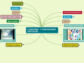 E LEARNING  Y COMUNIDADES VIRTUALES - Mapa Mental