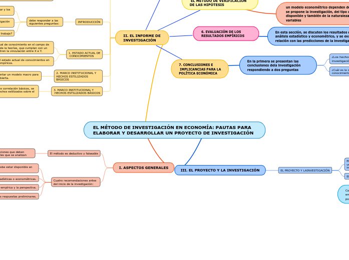 EL MÉTODO DE INVESTIGACIÓN EN ECONOMÍA: PAUTAS PARA ELABORAR Y DESARROLLAR UN PROYECTO DE INVESTIGACIÓN
