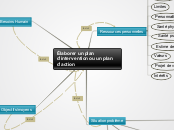 Élaborer un plan d'intervention ou un...- Carte Mentale