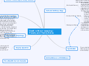 Death without weeping: Poverty and Family ...- Mind Map