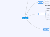 Mieren - Mindmap