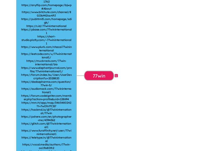 77win - Mindmap