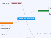 Live with Love in your Heart - Mind Map