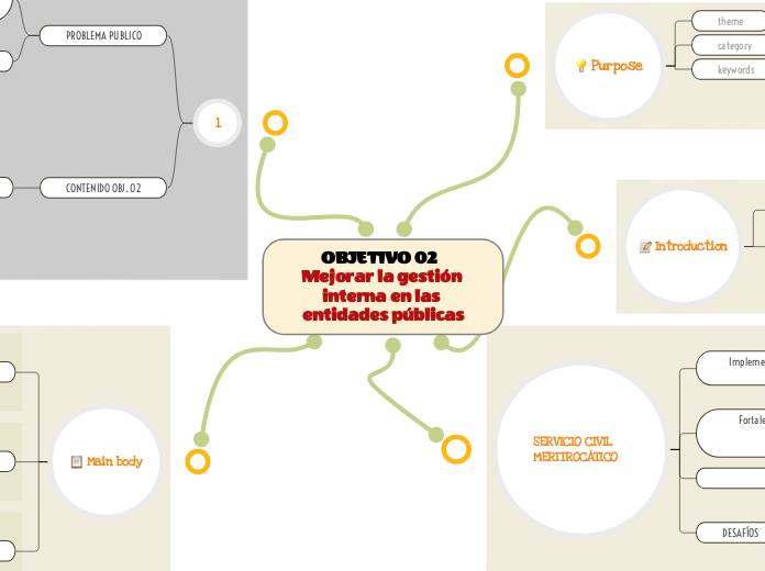 OBJETIVO 02  Mejorar la gestión interna...- Mapa Mental