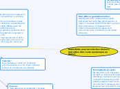 Outils d'aide pour la correction de m...- Carte Mentale
