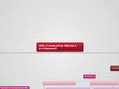 IMG (Interruption Médicale de Grosses...- Carte Mentale