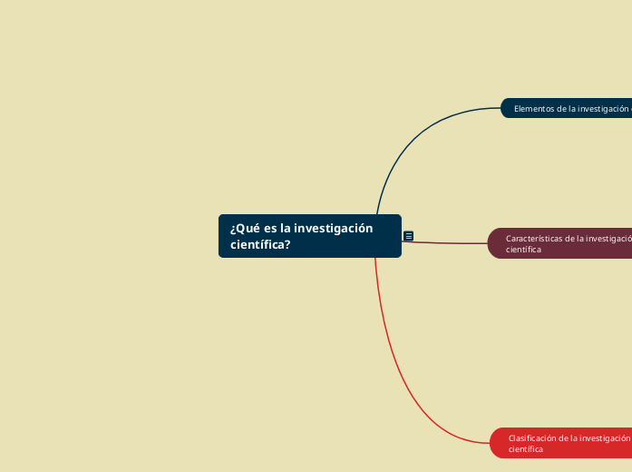 ¿Qué es la investigación científica?