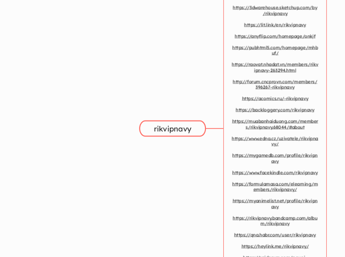 rikvipnavy - Mindmap