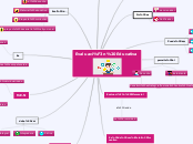 Evaluacion Educativa - Mind Map