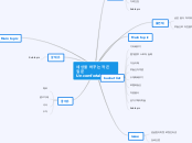 세상을 바꾸는 작은 질문 Uncomfortable - Mind Map