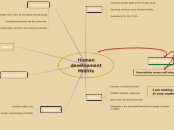 Human development Midlife - Mind Map