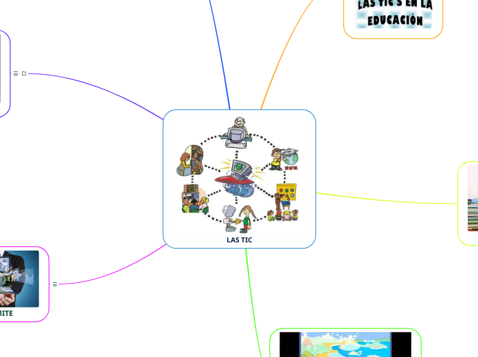 LAS TIC - Mapa Mental