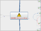Desafio: Roubando Almas - Mapa Mental