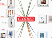 CLOTHER - Mind Map