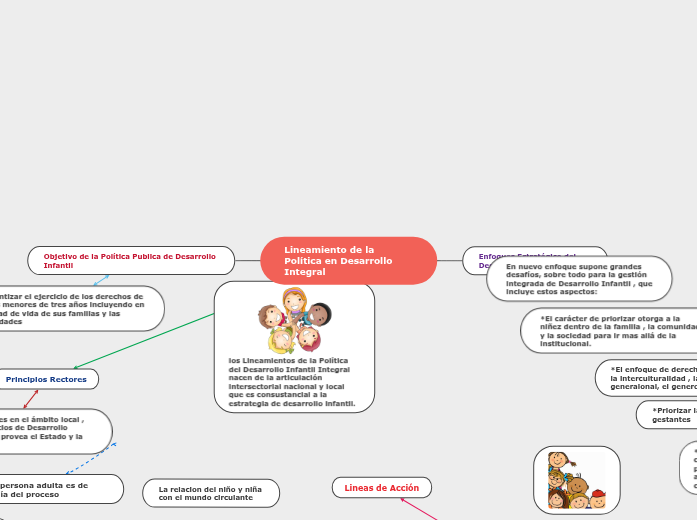 Lineamiento de la Política en Desarrollo Integral