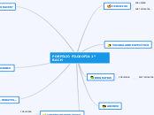 PORFOLIO FILOSOFIA 1º BACH