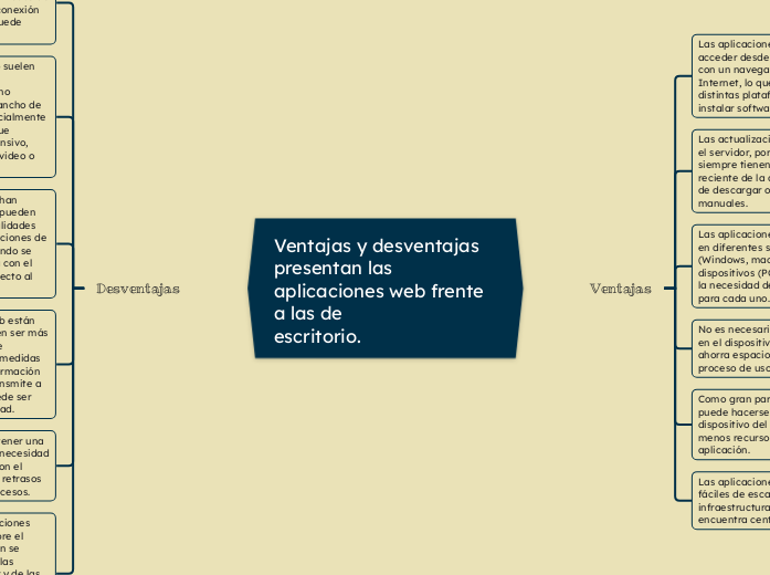 Ventajas y desventajas presentan las aplicaciones web frente a las de
escritorio.