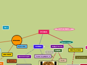 ΙΛΙΑΔΑ - Mind Map