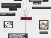 MEMORIA ROM - Mapa Mental