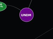 UNADM