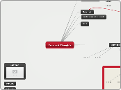 Facebook Thoughts - Mind Map