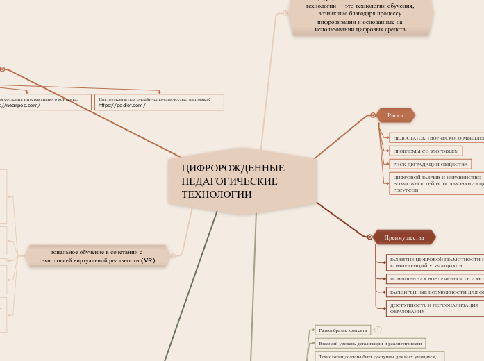 ЦИФРОРОЖДЕННЫЕ ПЕДАГОГИЧЕСКИЕ ТЕ...- Мыслительная карта