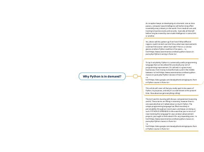 Why Python is in demand? - Mind Map