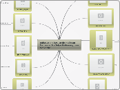Exhaustion by: Justin Heilman-Valtierra, M...- Mind Map