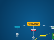 Evolution du web et du webmarketing - Carte Mentale