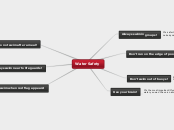 Water Safety - Mind Map