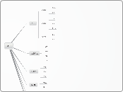 All  - Mind Map