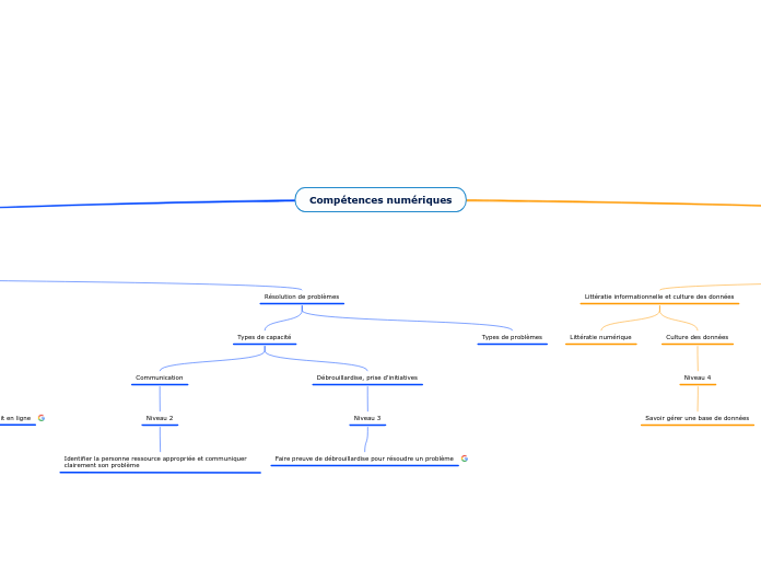 Compétences numériques - transfert 2 ...- Carte Mentale