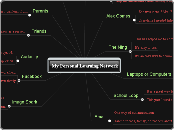 My Personal Learning Network - Mind Map