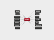 Come - Mind Map
