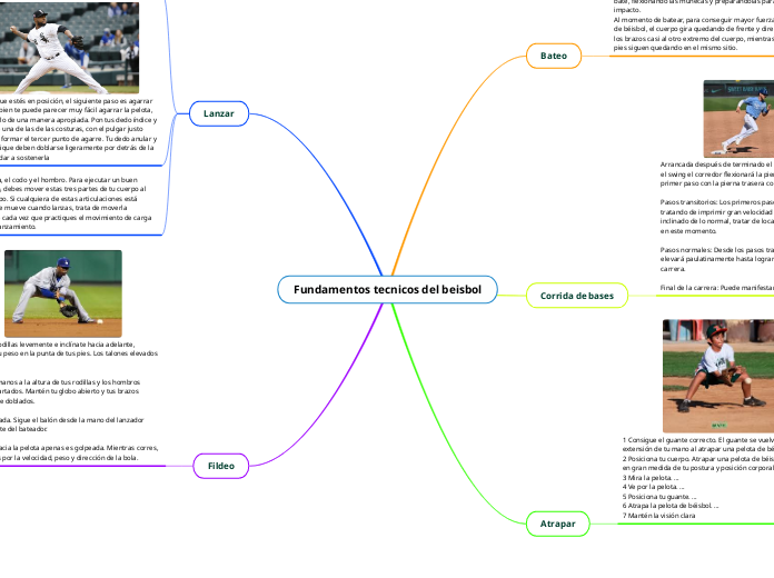 Fundamentos tecnicos del beisbol 