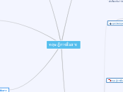 ทฤษฎีการสื่อสาร - Mind Map