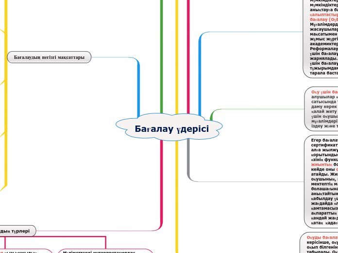 Бағалау үдерісі