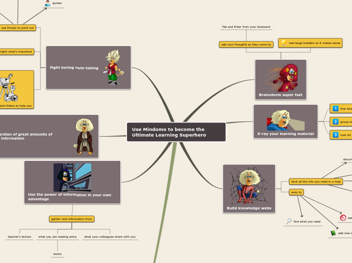 Sample Mind Map - Mind Map