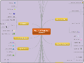 Web 2.0 Tools for Teachers - Mind Map