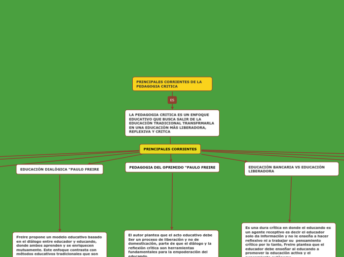 PRINCIPALES CORRIENTES DE LA PEDAGOGIA CRITICA