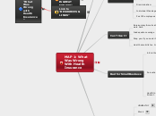 Why Was Health Care Necessary - Mind Map
